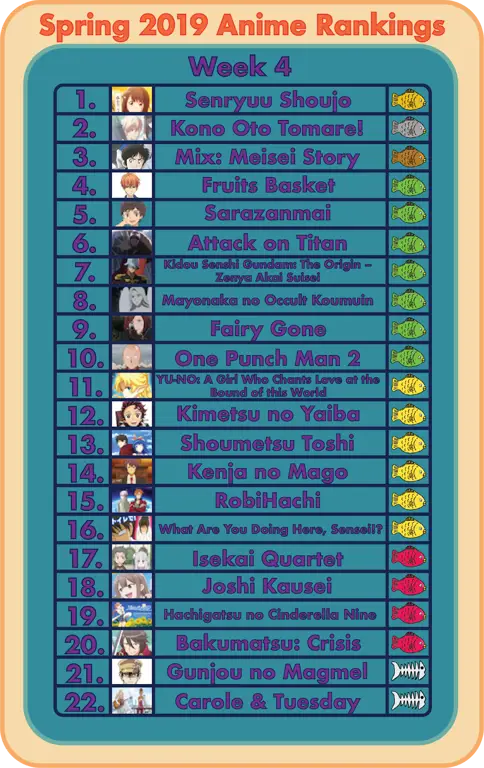 Grafik peringkat anime terbaik