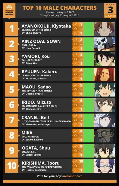 Daftar peringkat karakter anime tertampan