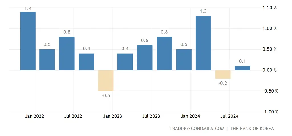 Grafik pertumbuhan ekonomi China