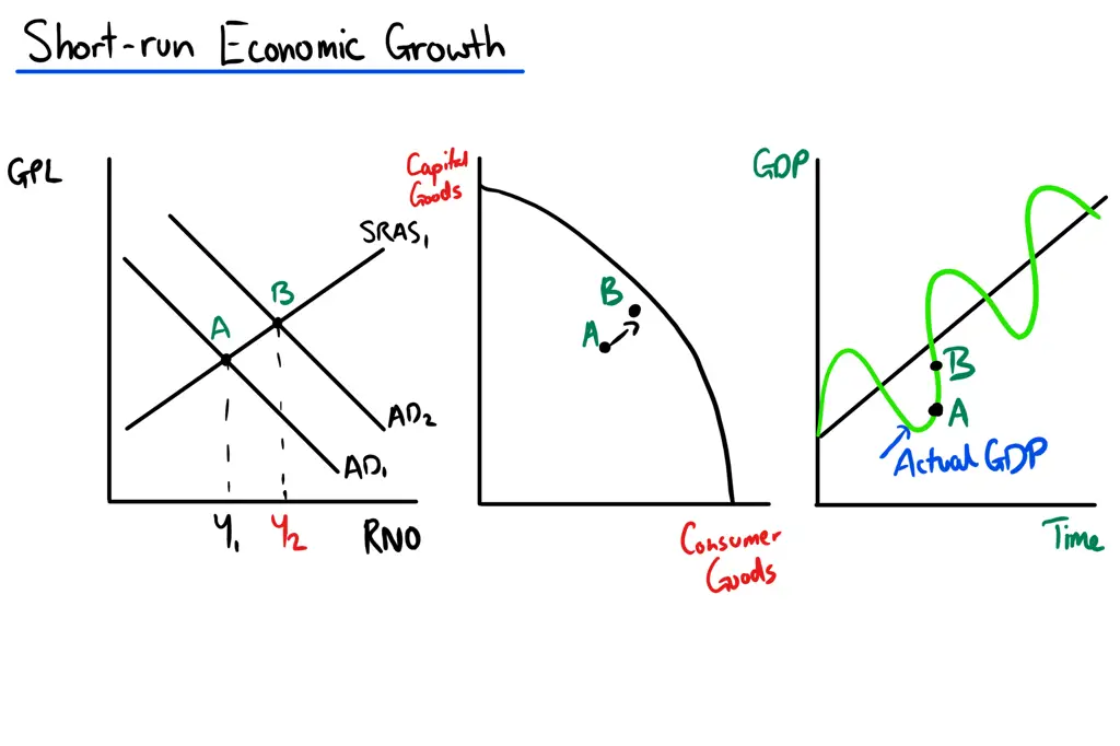 Grafik ekonomi yang menunjukkan pertumbuhan