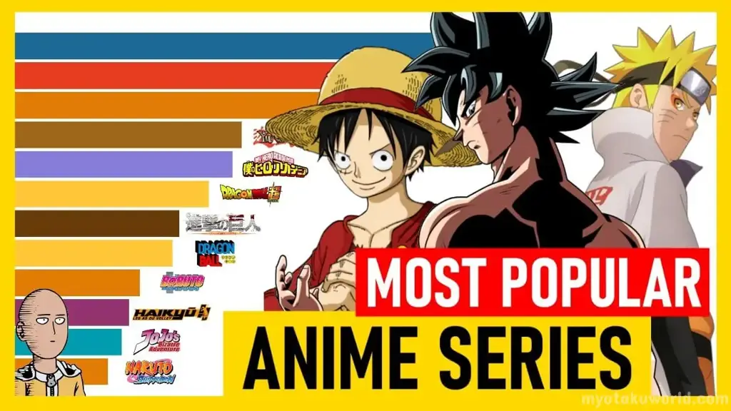 Grafik popularitas karakter anime