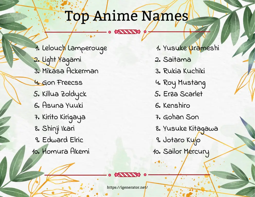 Gambar contoh generator nama anime