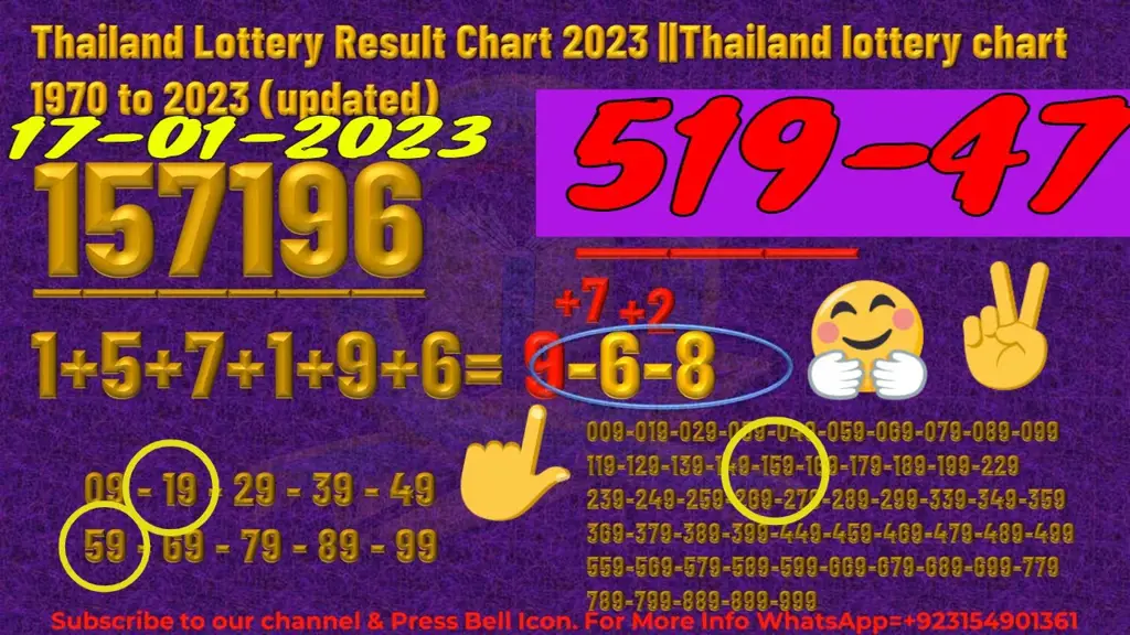 Hasil pengeluaran Thailand Pools 6d