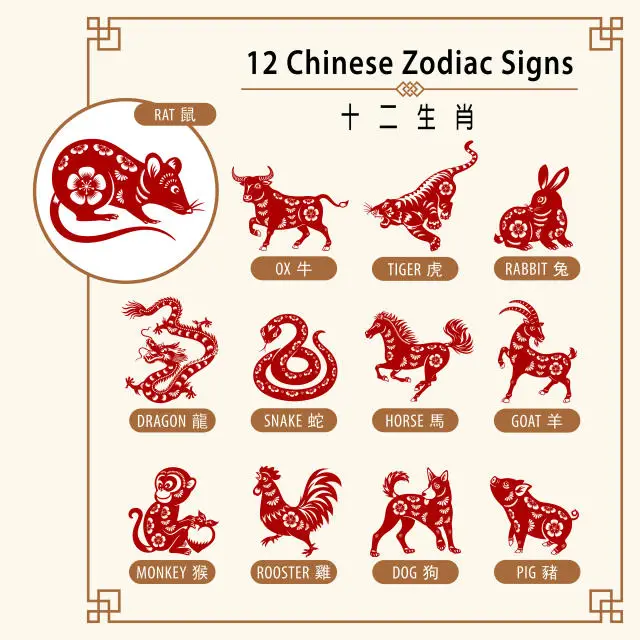 Gambar hewan-hewan zodiak Tionghoa