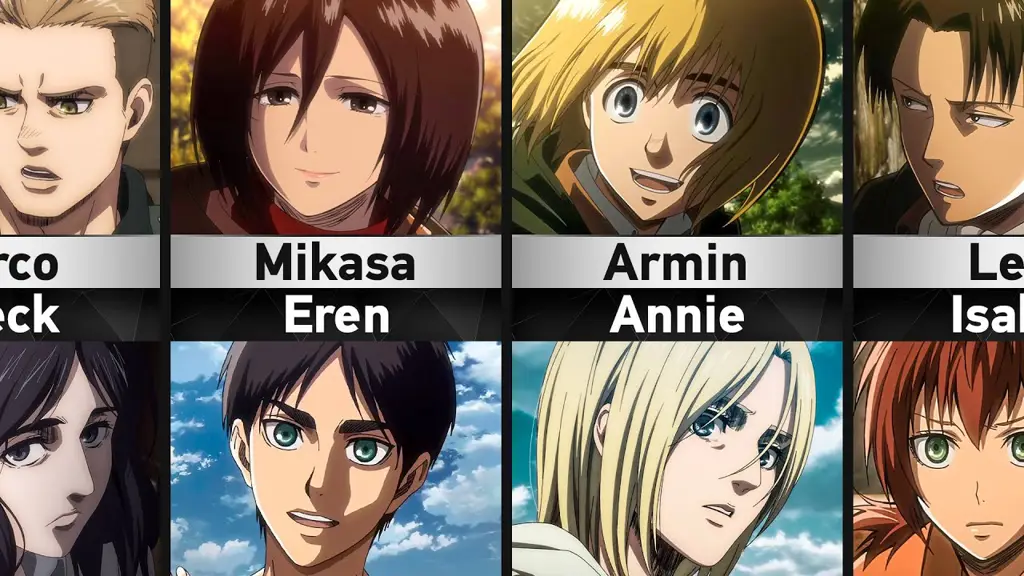 Hubungan karakter dalam Attack on Titan