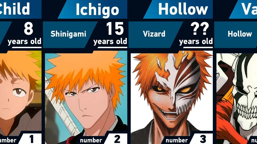 Perbandingan Ichigo Kurosaki di manga dan anime