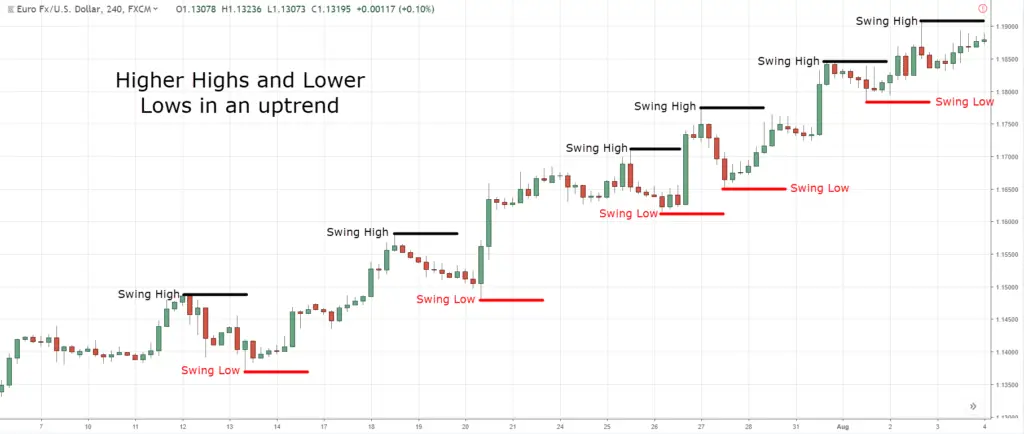 Grafik pasar saham yang menunjukkan titik tertinggi dan terendah