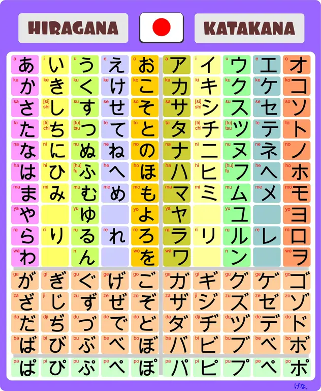 Belajar bahasa Jepang