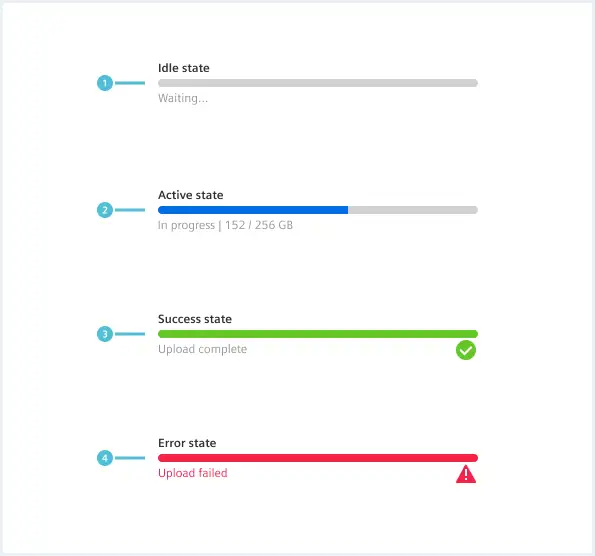 Berbagai jenis progress bar, termasuk linier, melingkar, dan terbagi