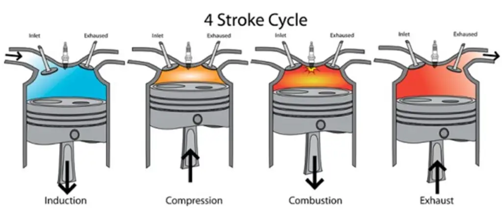 Diagram mesin pembakaran