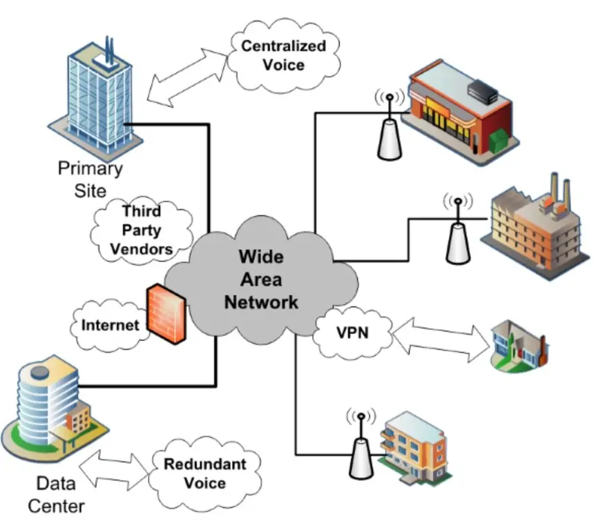 Diagram jaringan internet