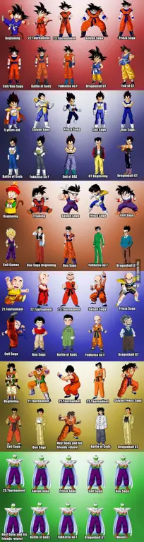 Gambar berbagai karakter Dragon Ball Z