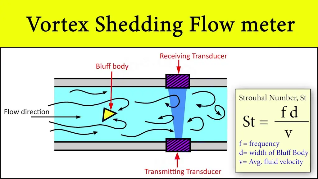 Diagram teknologi Zorotx