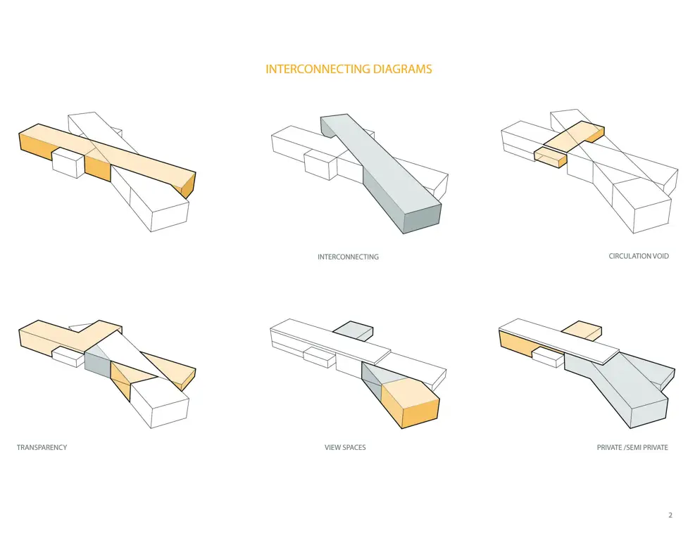 Diagram konsep Onebiy