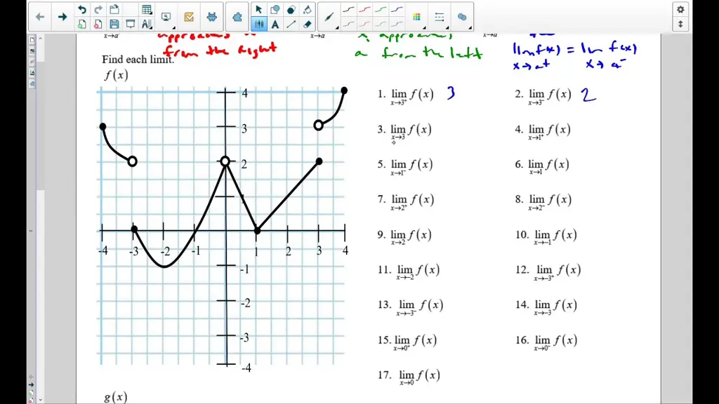 Grafik fungsi yang menunjukkan limit