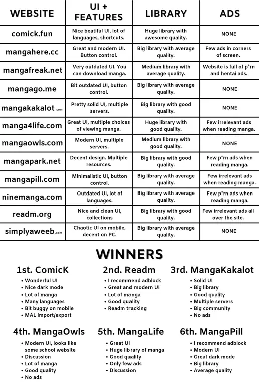 Seseorang mencari manga secara online