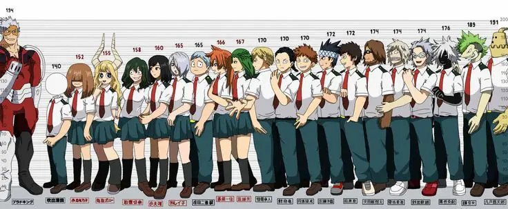 Perbandingan berbagai gaya penggambaran kulit anime