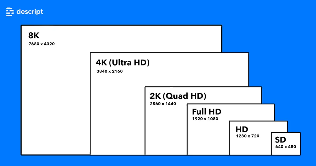 Perbandingan video resolusi rendah dan tinggi