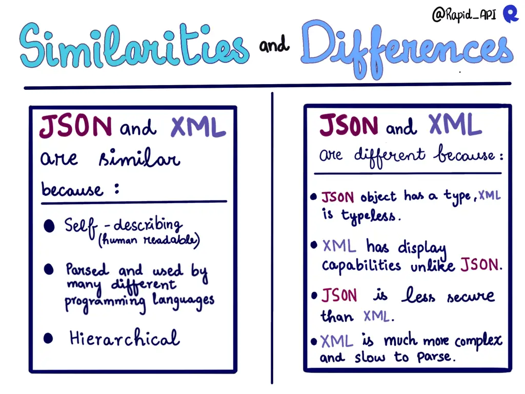 Perbandingan struktur data JSON dan XML