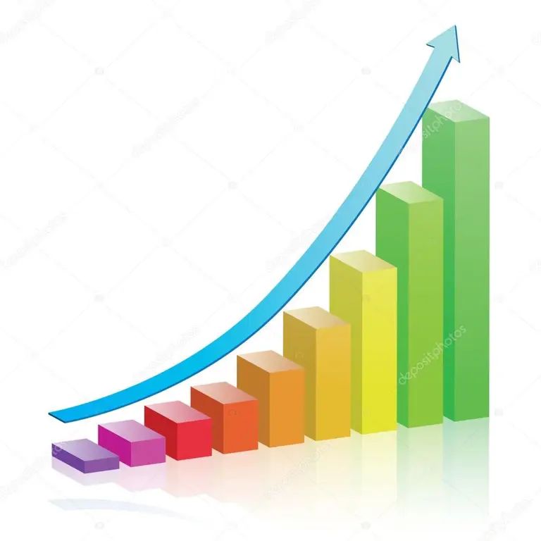 Grafik batang yang menunjukkan persentase kemajuan