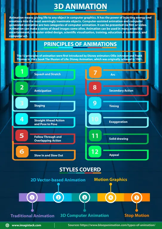 Prinsip-prinsip animasi 3D