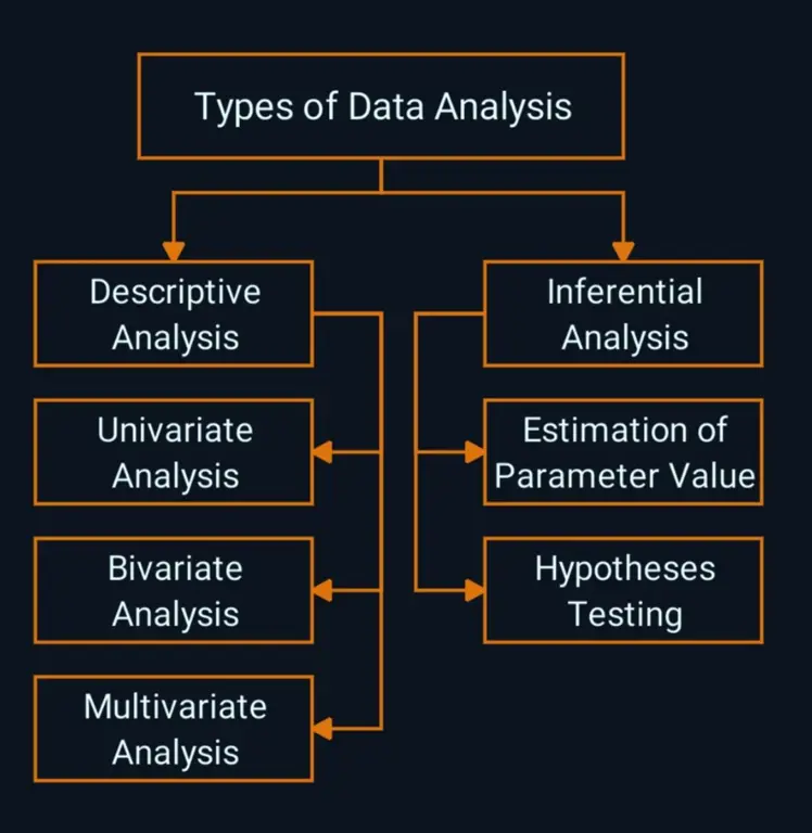 Analisis Data