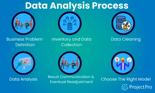 Proses analisis data yang kompleks