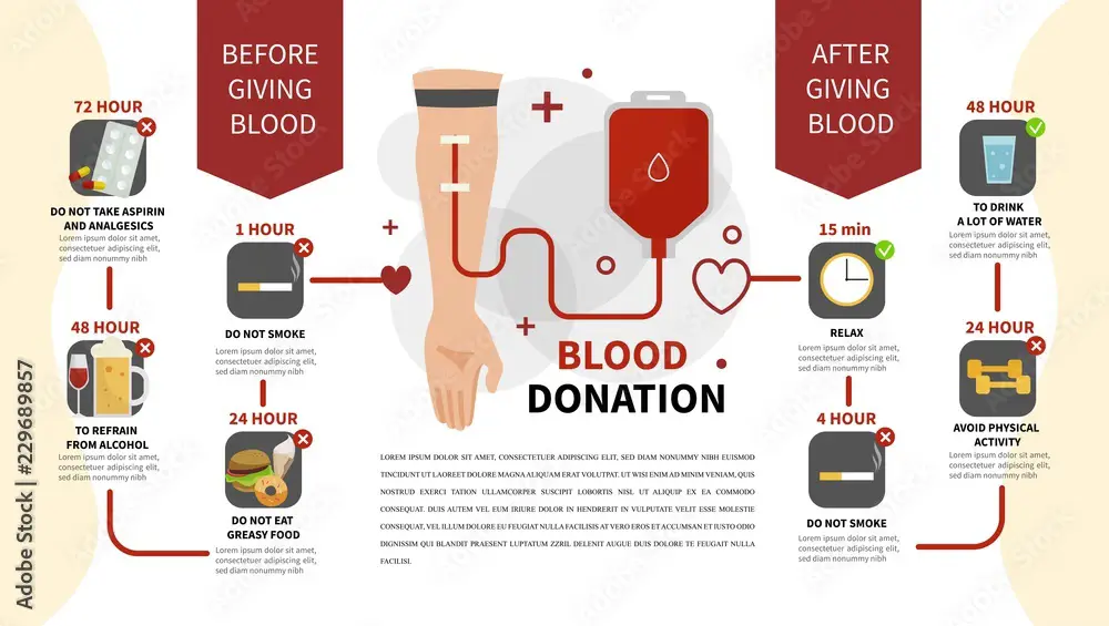 Proses donor darah di Bangladesh