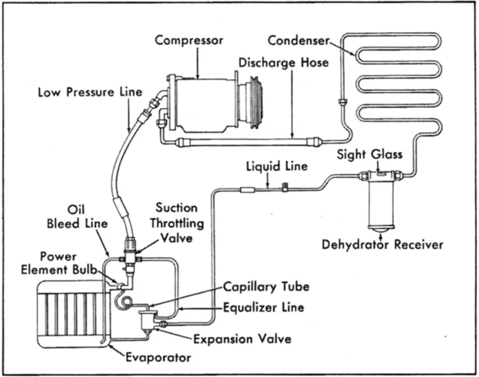 Diagram sistem AC mobil