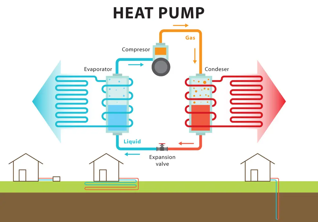 Diagram sistem pompa panas