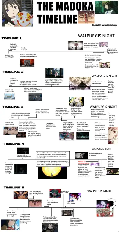 Diagram sistem sihir Mahouka