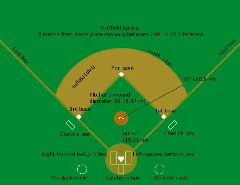 Strategi permainan Baseball