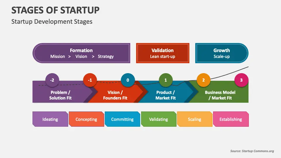 Tantangan yang dihadapi startup