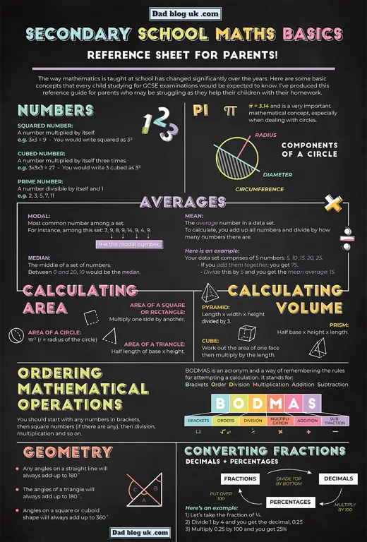 Infografis animasi yang menjelaskan konsep matematika dengan ringkas dan jelas.