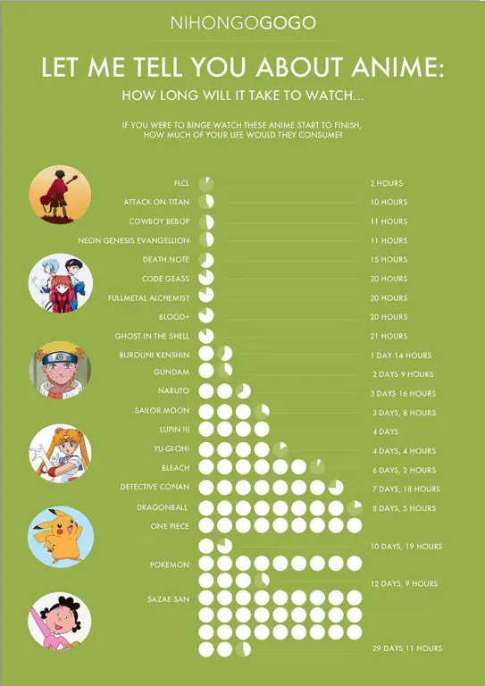 Infografis bergaya anime yang penuh warna tentang pendidikan