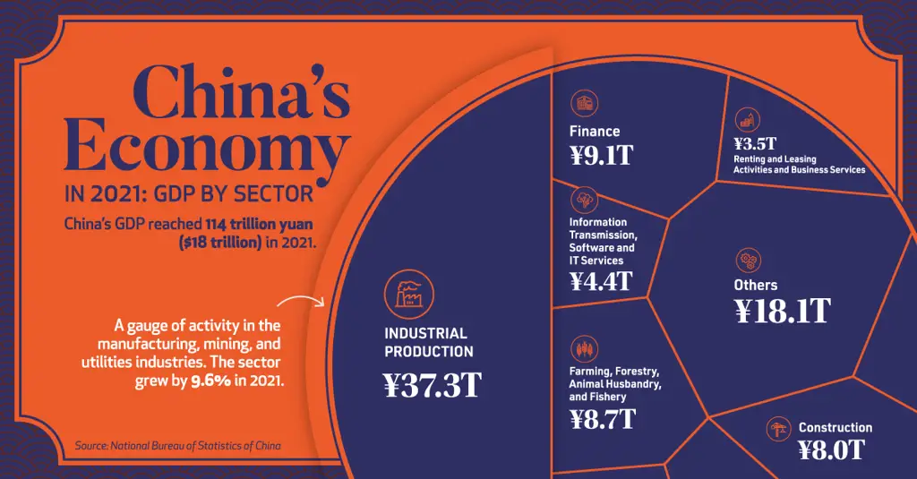 Infografis Data Ekonomi China