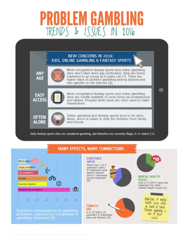 Infografis judi bertanggung jawab