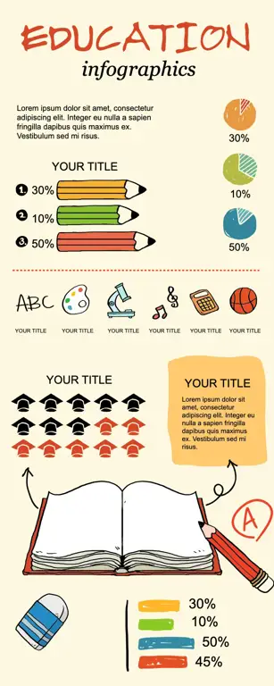 Infografis tentang Pendidikan