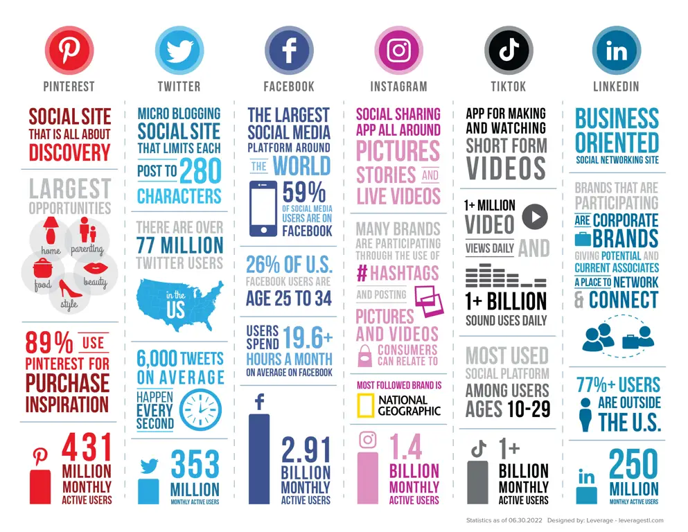 Infografis tentang Samehad