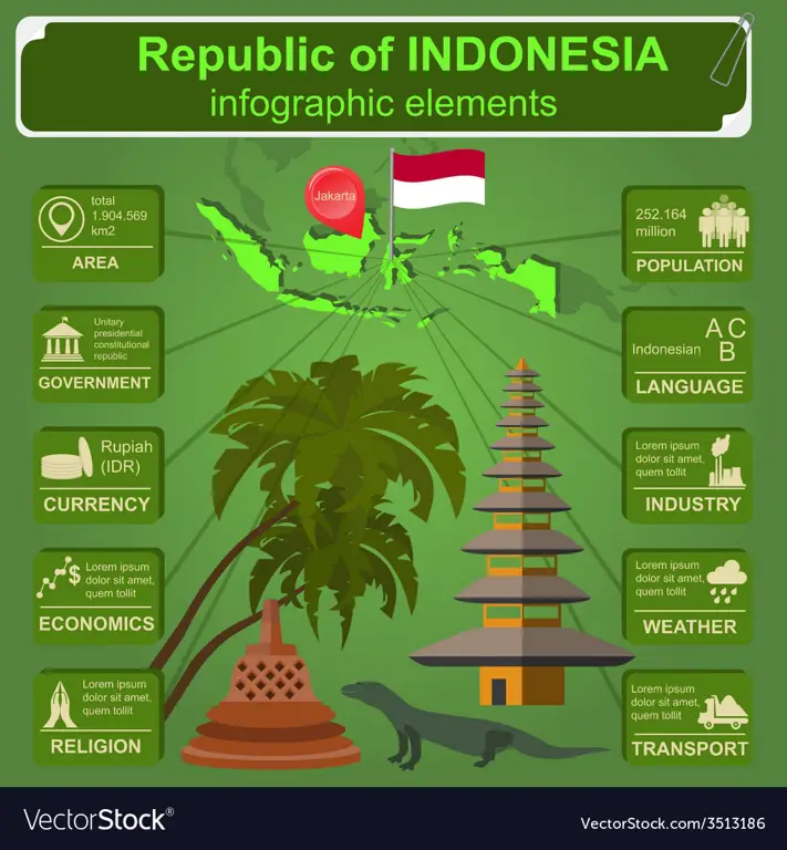 Infografis tentang kata-kata gaul Indonesia