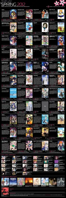 Infografis yang menunjukkan langkah-langkah penggunaan anime untuk presentasi