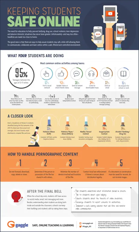 Infografis tentang praktik internet yang aman