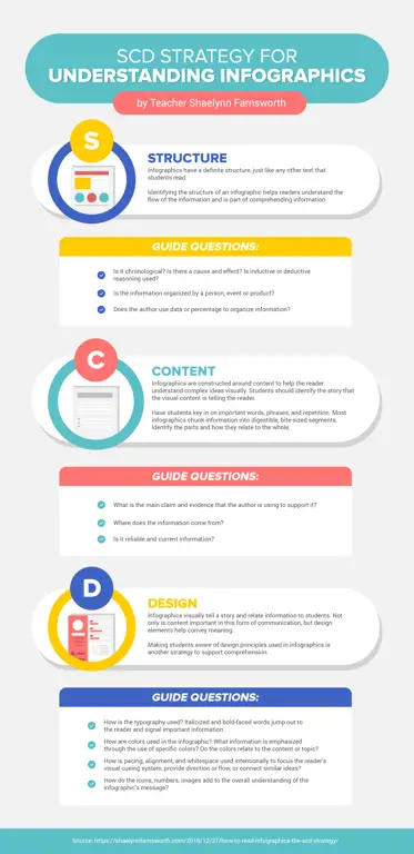 Infografis yang menjelaskan langkah-langkah aman saat mendownload file Infografis tentang praktik download online yang aman