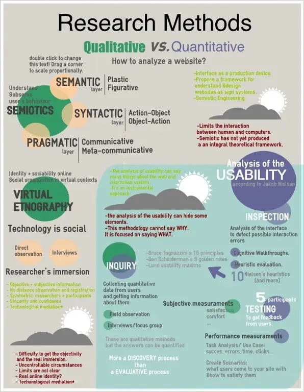 Infografis proses riset