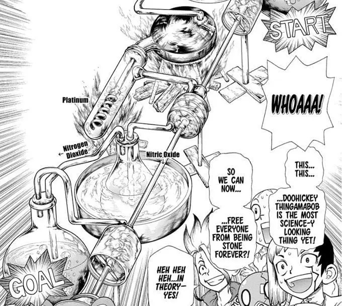 Penemuan-penemuan ilmiah dalam Manga Dr. Stone