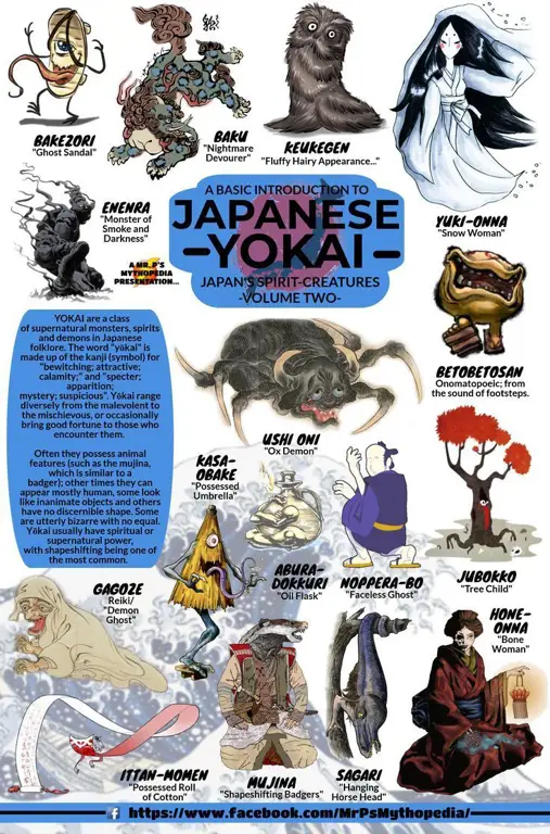 Ilustrasi karakter mitologi Jepang