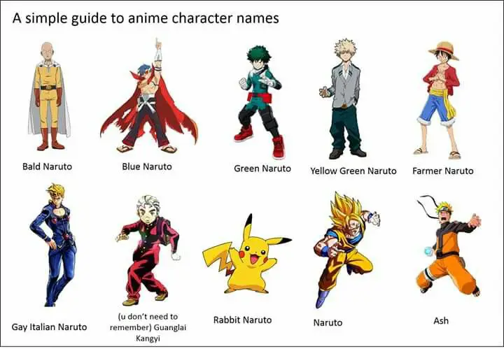 Gambar karakter anime dengan nama keren