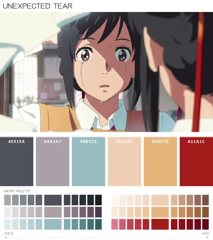 Palet warna anime