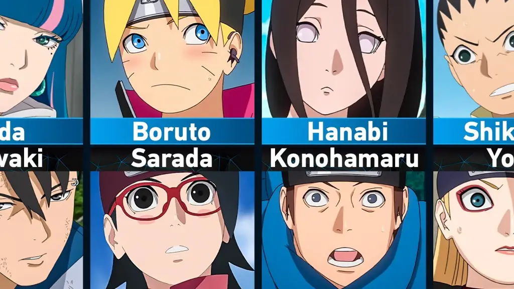 Gambar yang menampilkan interaksi antara karakter-karakter utama di Boruto.