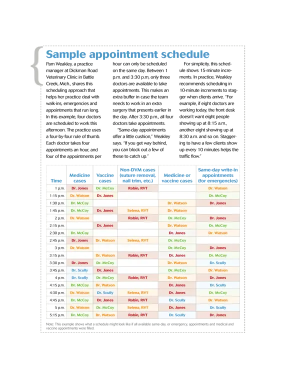 Contoh jadwal dokter